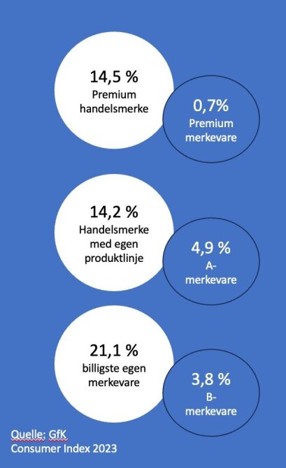 Illustrasjon egeneide merker